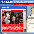 Pakistan : Nawaz Sharif promet d'en dcoudre avec Musharraf - Graphique Interactif © AFP