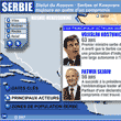 Statut du Kosovo : Serbes et Kosovars toujours en qute d'un compromis - Graphique Interactif © AFP