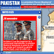Pakistan : Musharraf abandonne son poste de chef des armes - Graphique Interactif © AFP