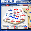 Municipales 2008 : principaux résultats du 1er tour - Graphique Interactif © AFP